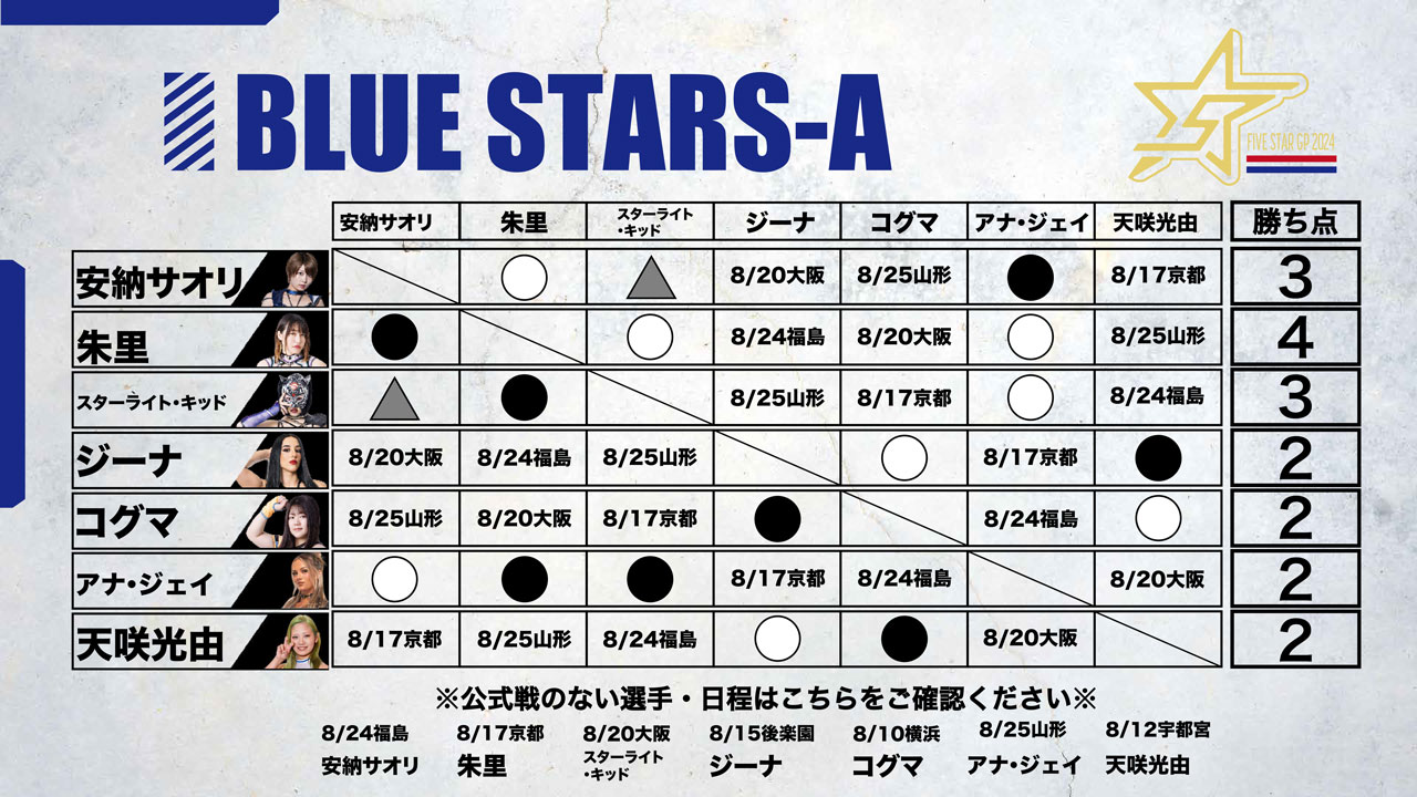 2024年8月15日『5☆STAR GP 2024 in KORAKUEN』 – スターダム✪STARDOM