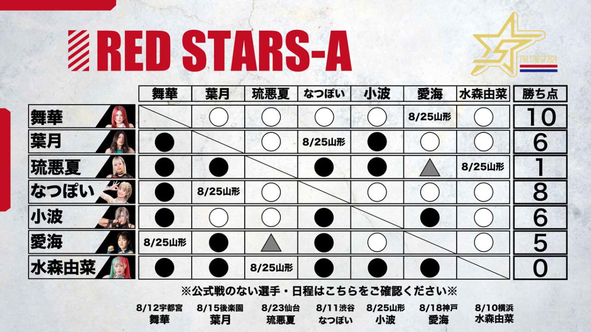 2024年8月23日『5☆STAR GP 2024 in SENDAI』 – スターダム✪STARDOM