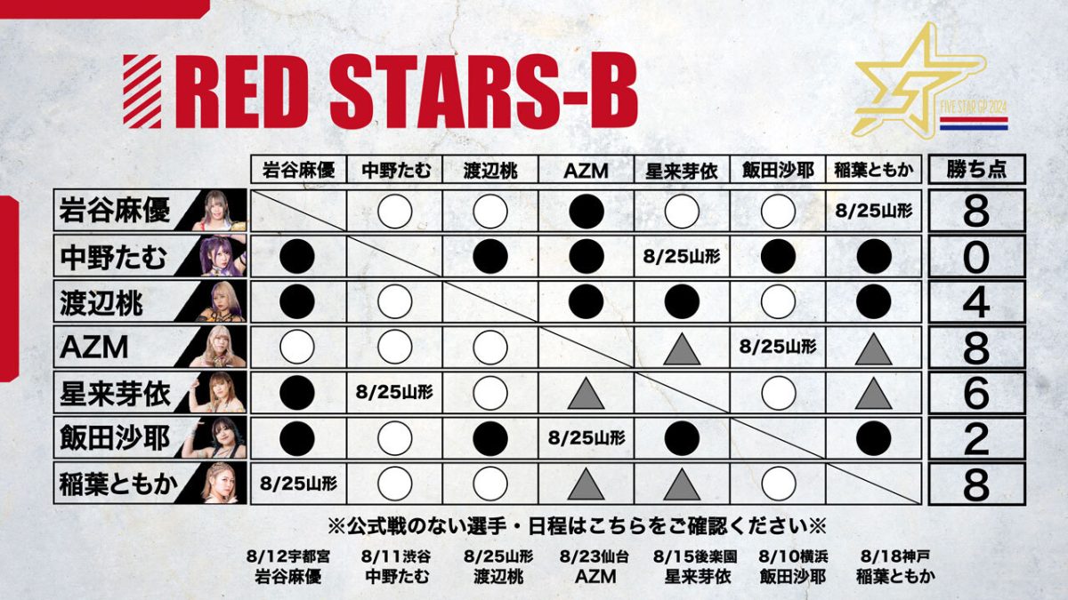 2024年8月23日『5☆STAR GP 2024 in SENDAI』 – スターダム✪STARDOM