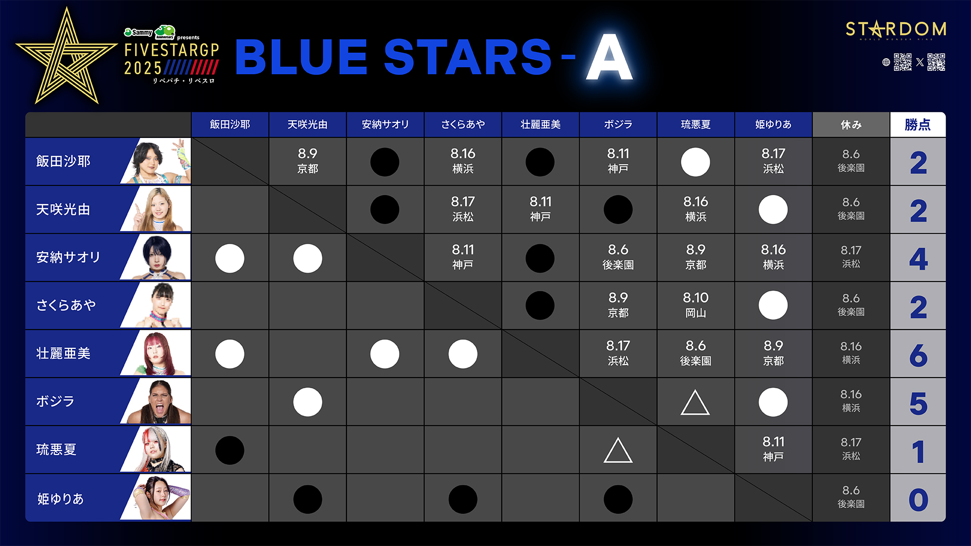 スターダム 1.23旗揚げ特典1.25STARDOM AWARD2024特典 FIVESTARGP 2025 | スターダム✪STARDOM