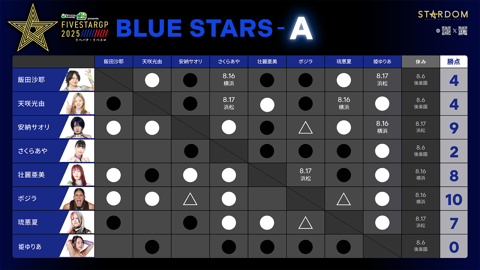BLUE-STARS-A