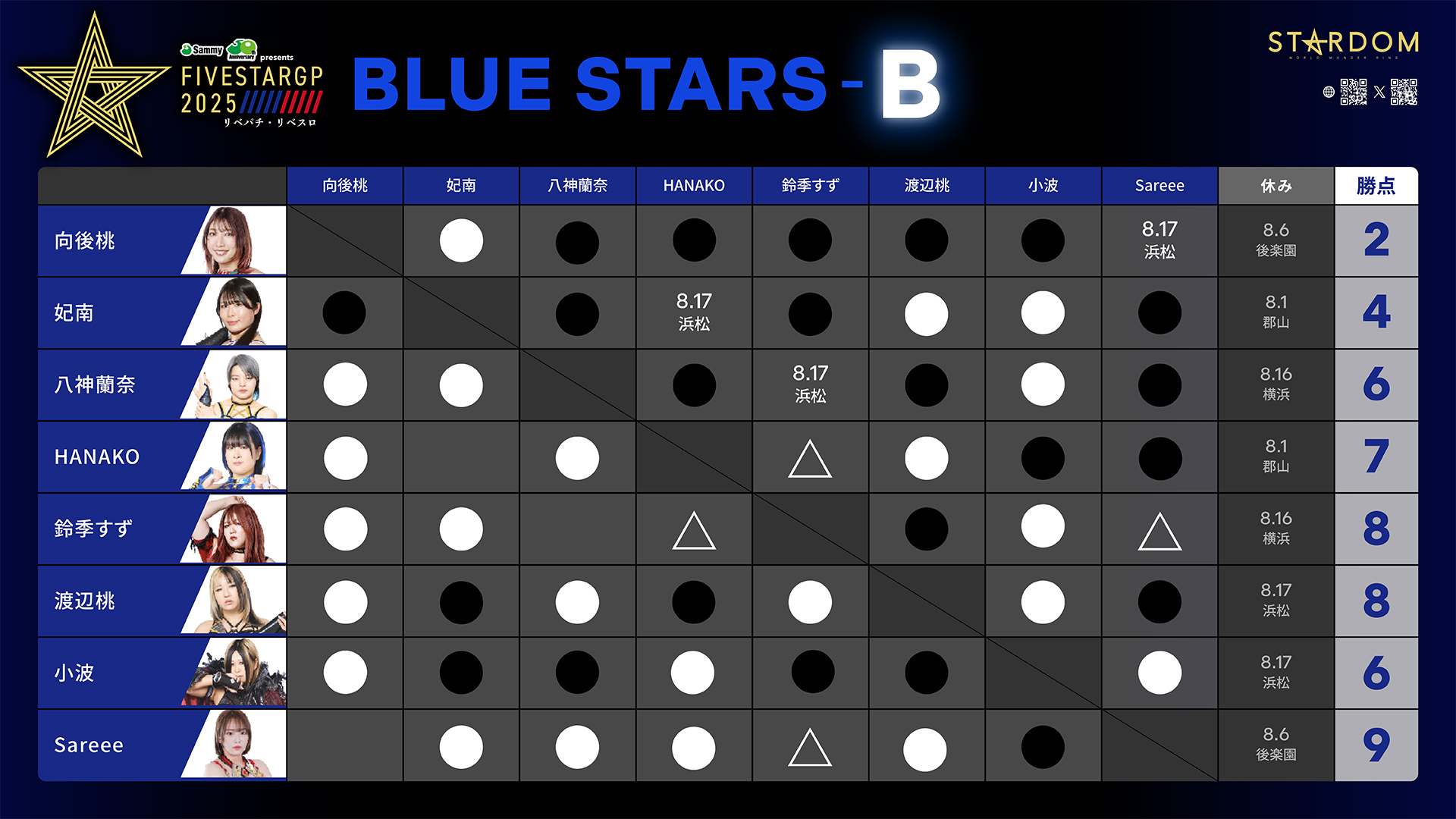 BLUE-STARS-B