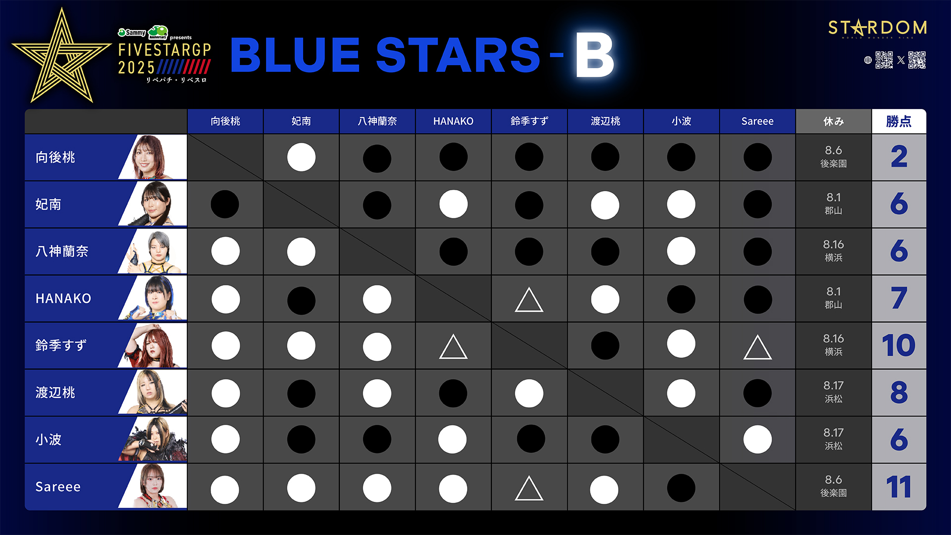 BLUE-STARS-B
