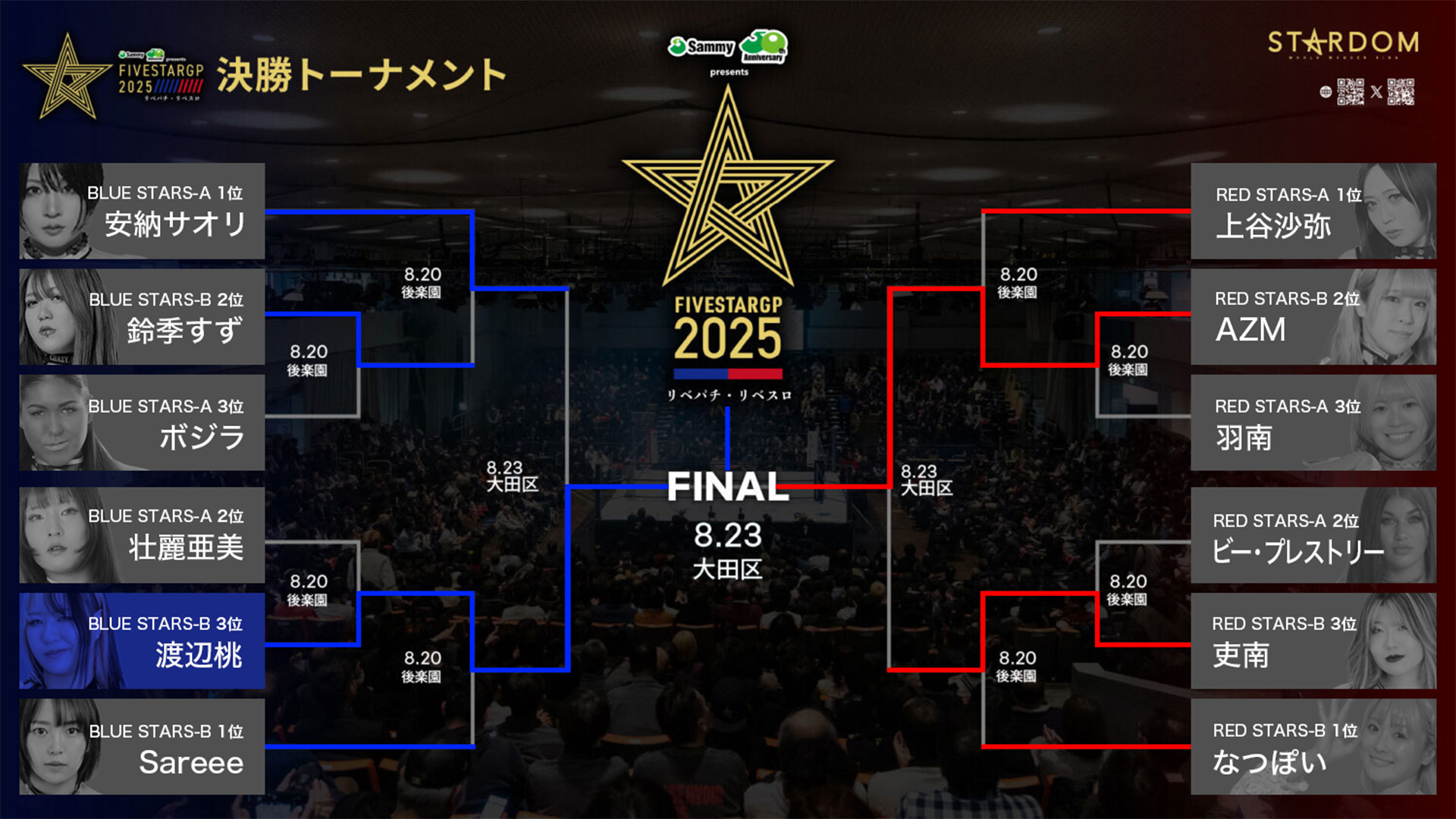 決勝トーナメント