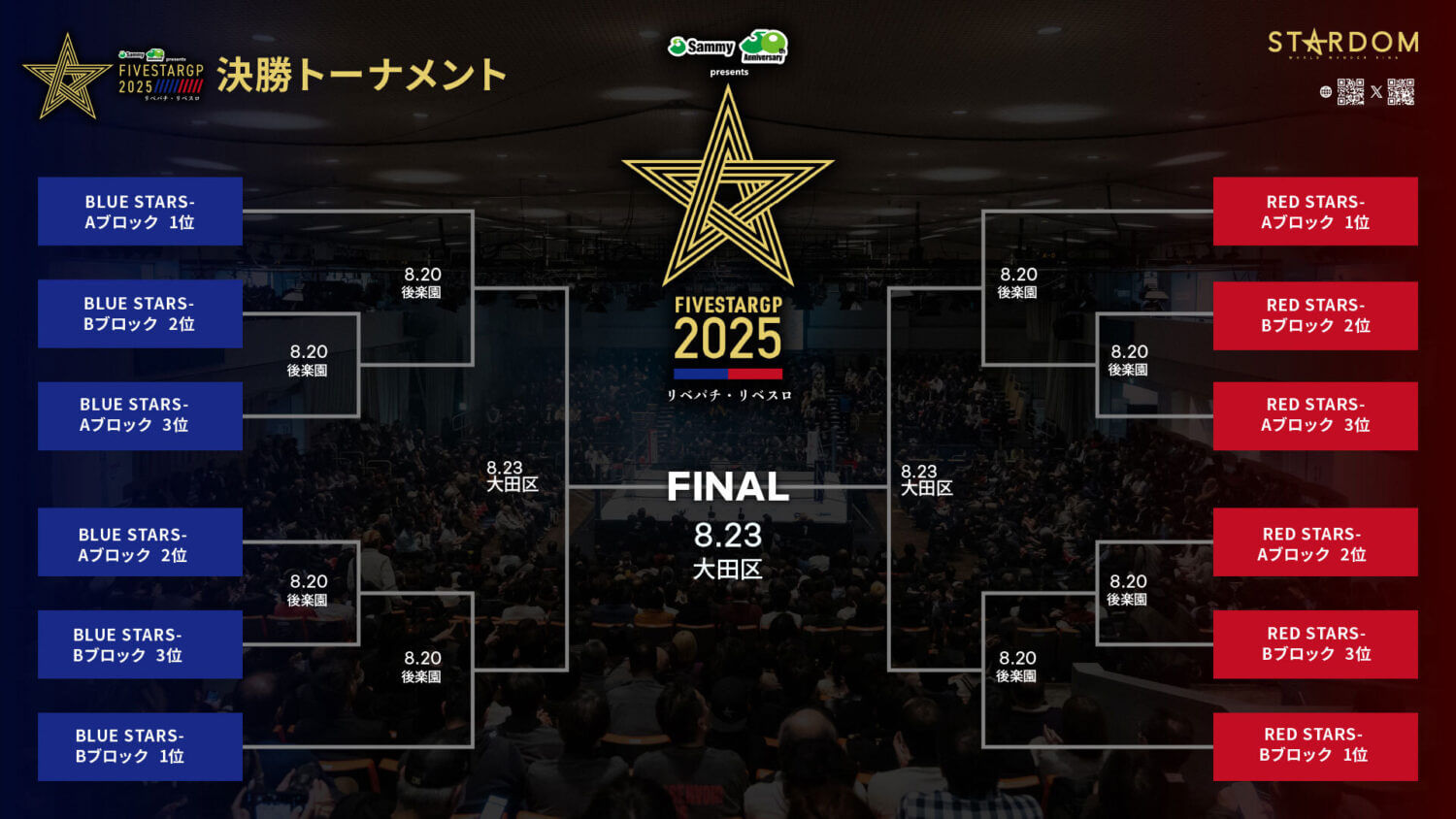 決勝トーナメント