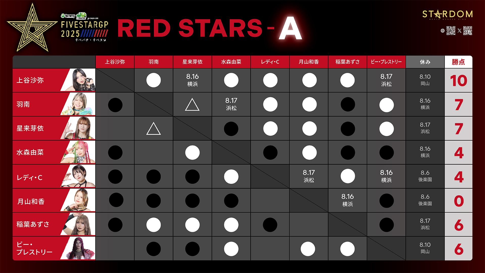 RED-STARS-A