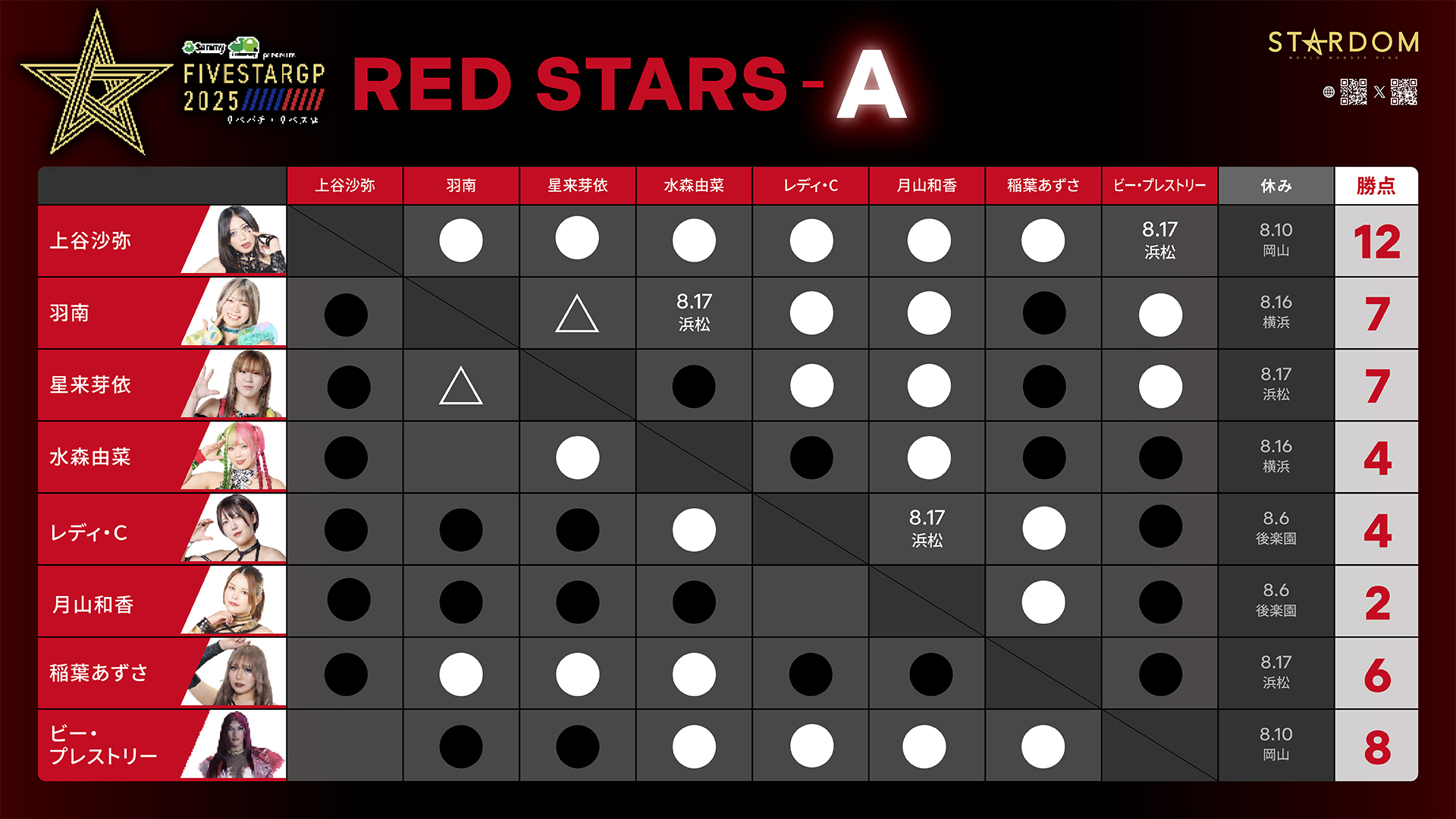 RED-STARS-A