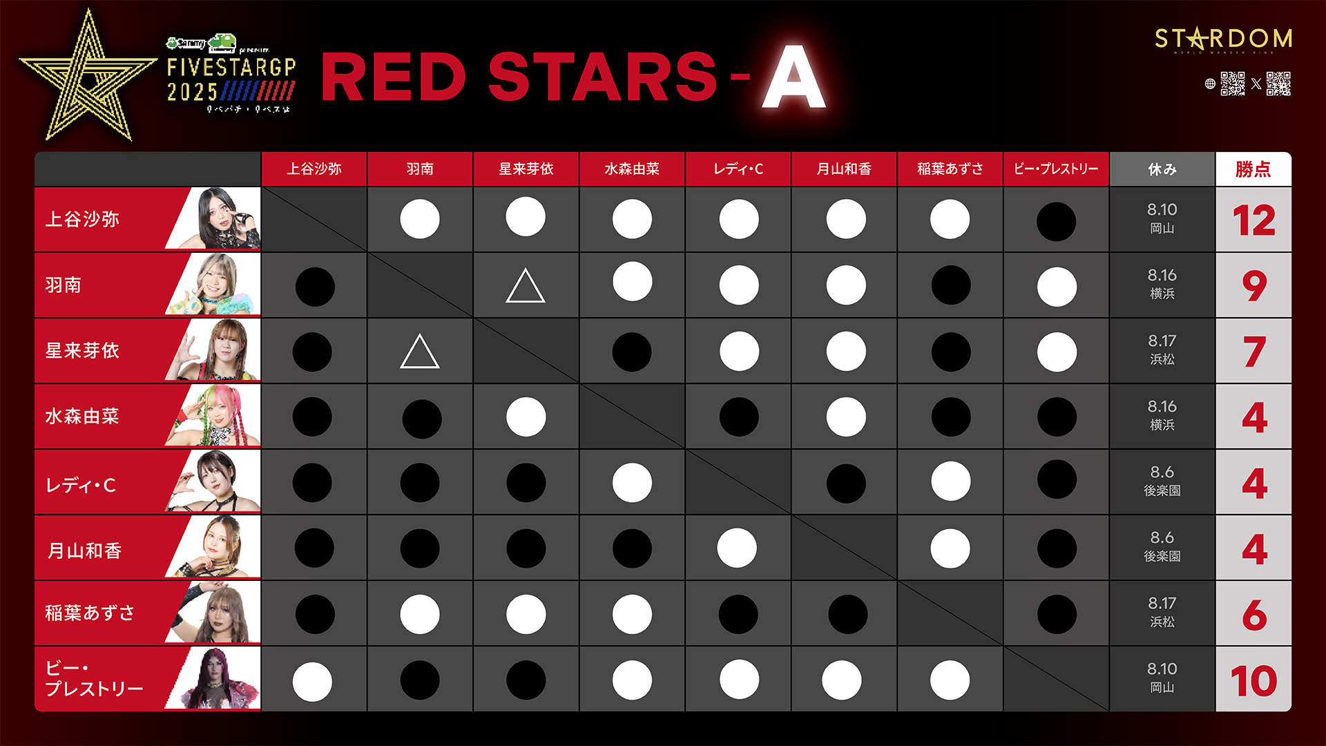 RED-STARS-A