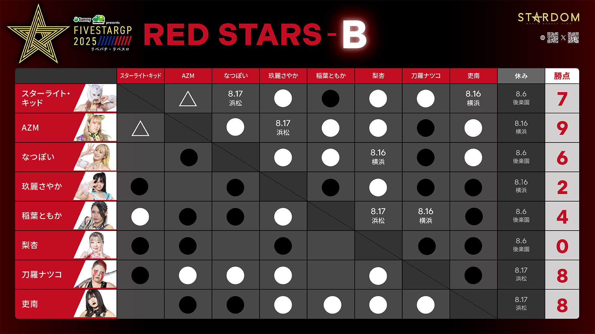 RED-STARS-B