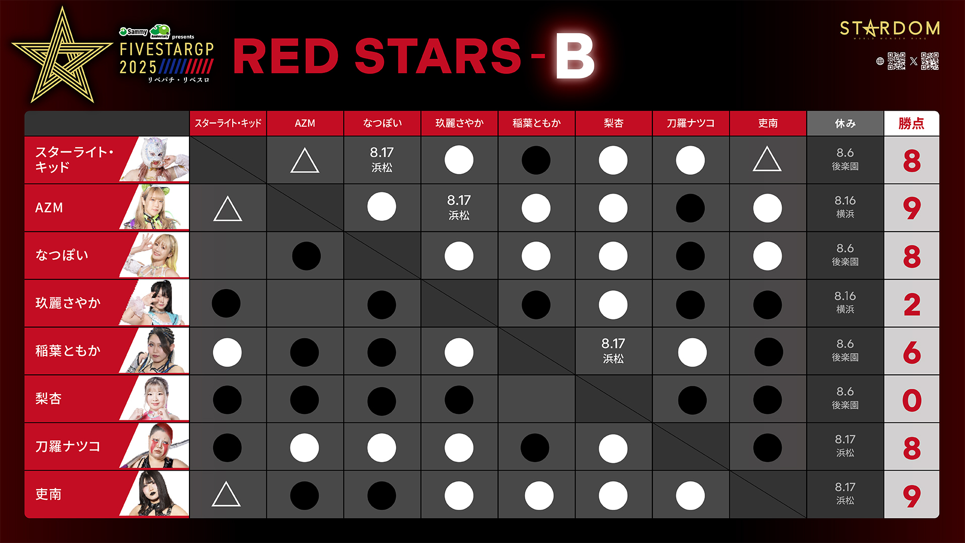 RED-STARS-B