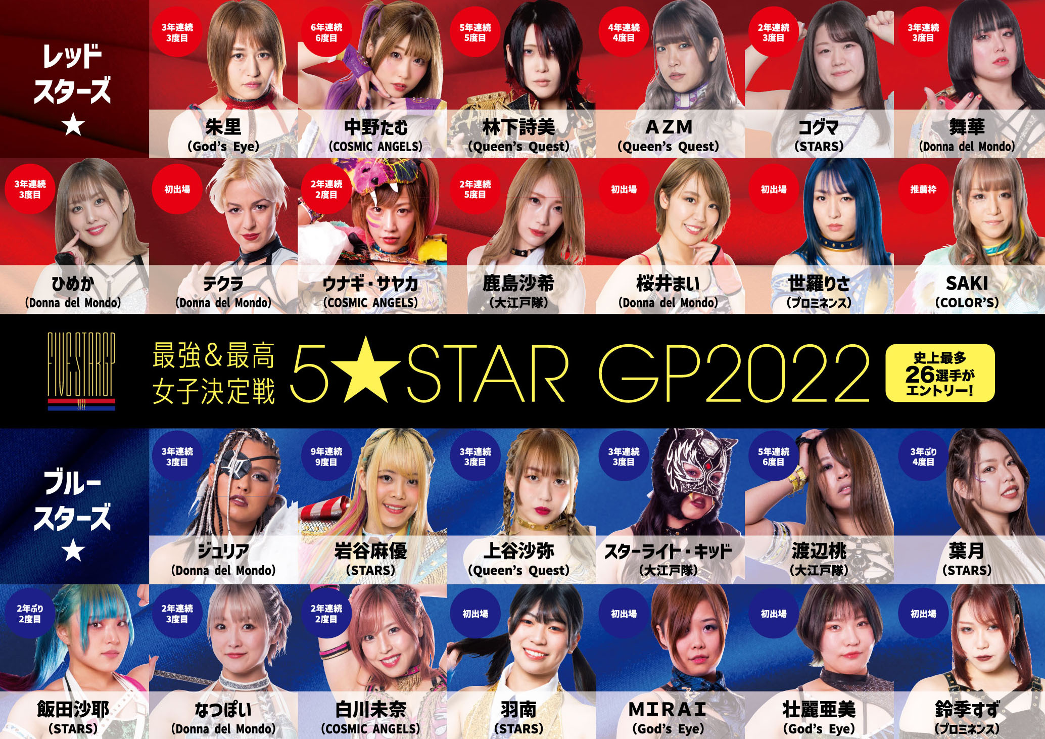 真夏の祭典】最強＆最高女子決定戦『5☆STAR GP 2022』ブロック分け 