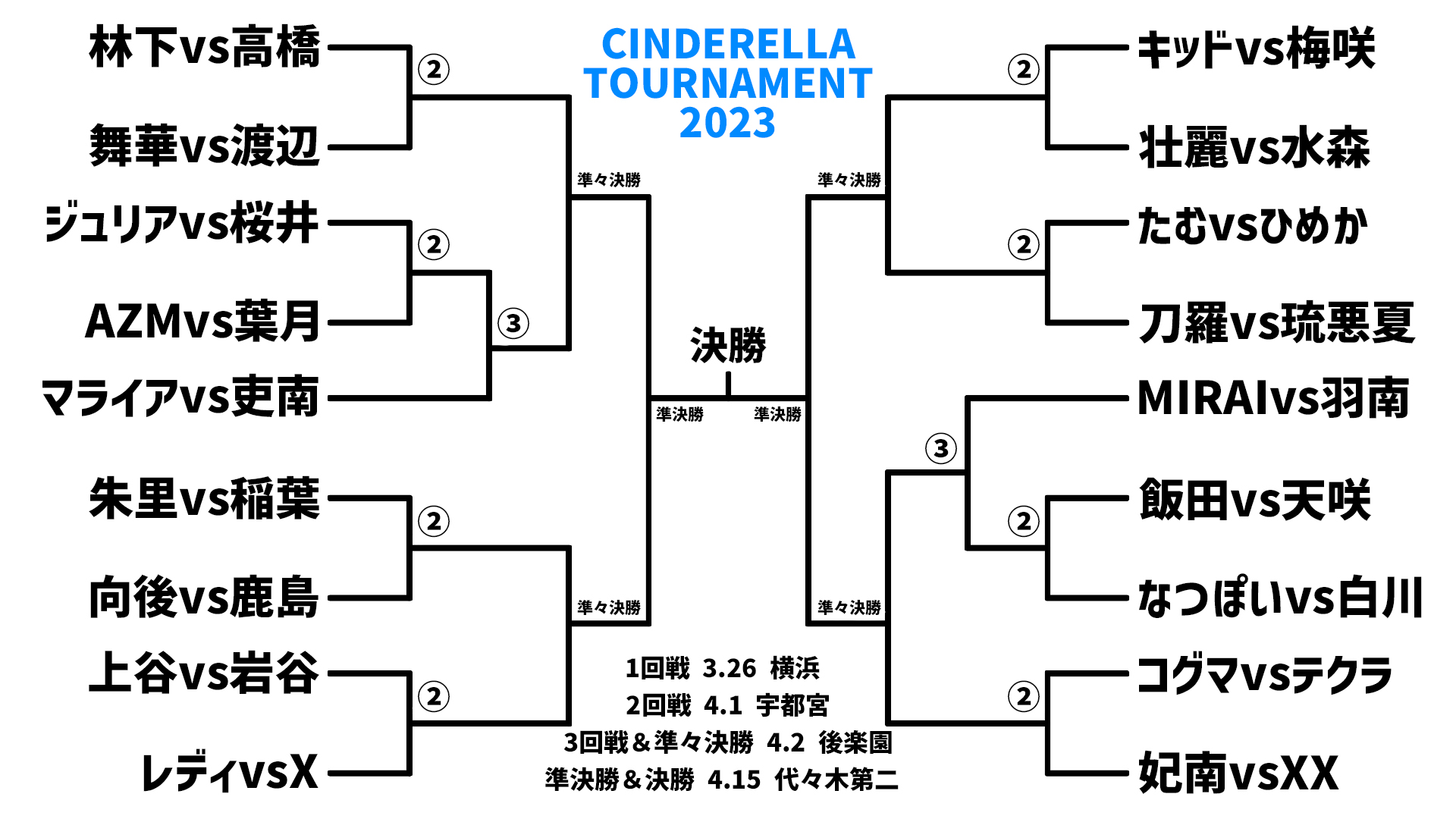 シンデレラトーナメント2023 一回戦全対戦カードが決定！開幕戦は3.26