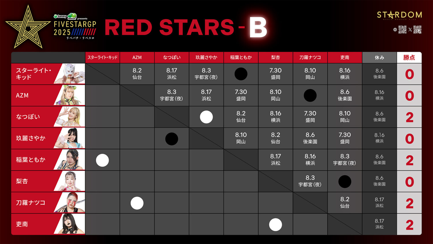 20250727_14 | 試合レポート | スターダム✪STARDOM
