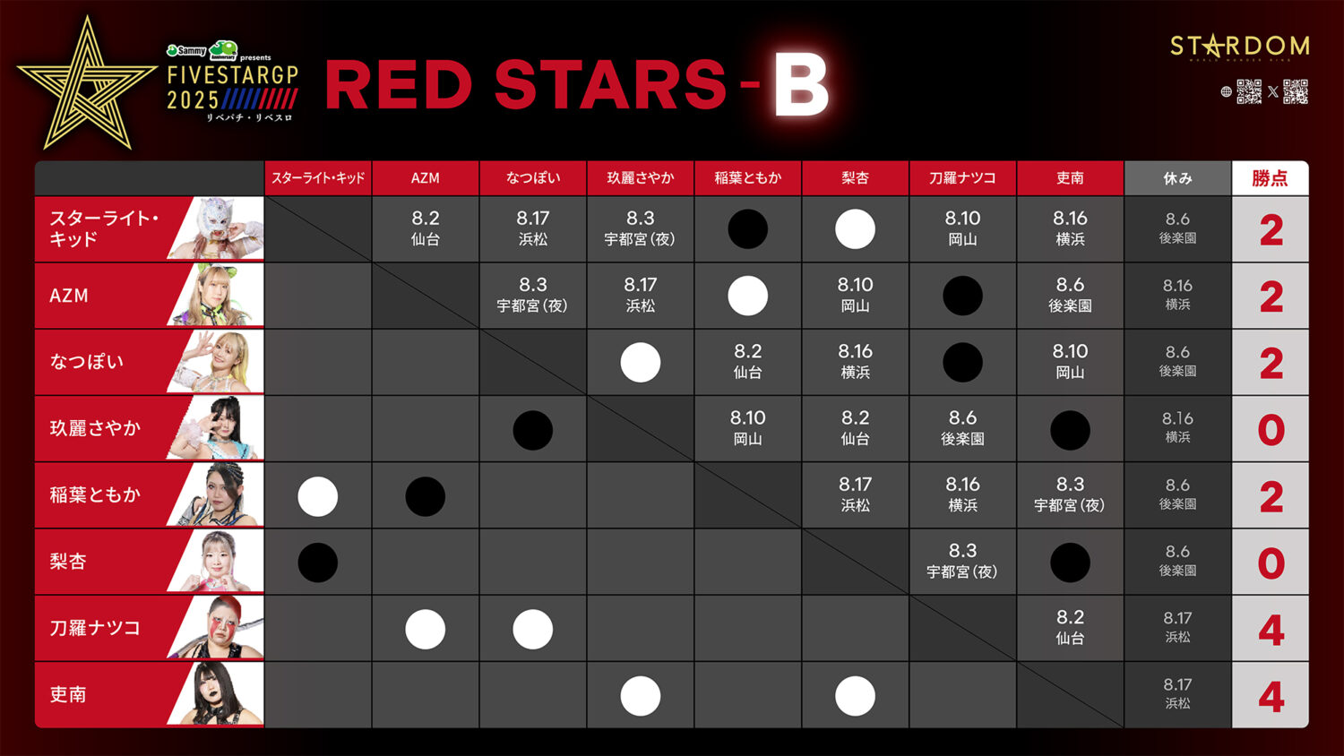 スターダム　1.23旗揚げ特典1.25STARDOM AWARD2024特典 スターダム 1.23旗揚げ特典1.25STARDOM AWARD2024特典 スター