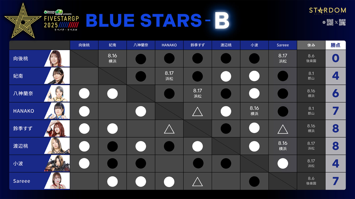 20250811_4 | 試合レポート | スターダム✪STARDOM