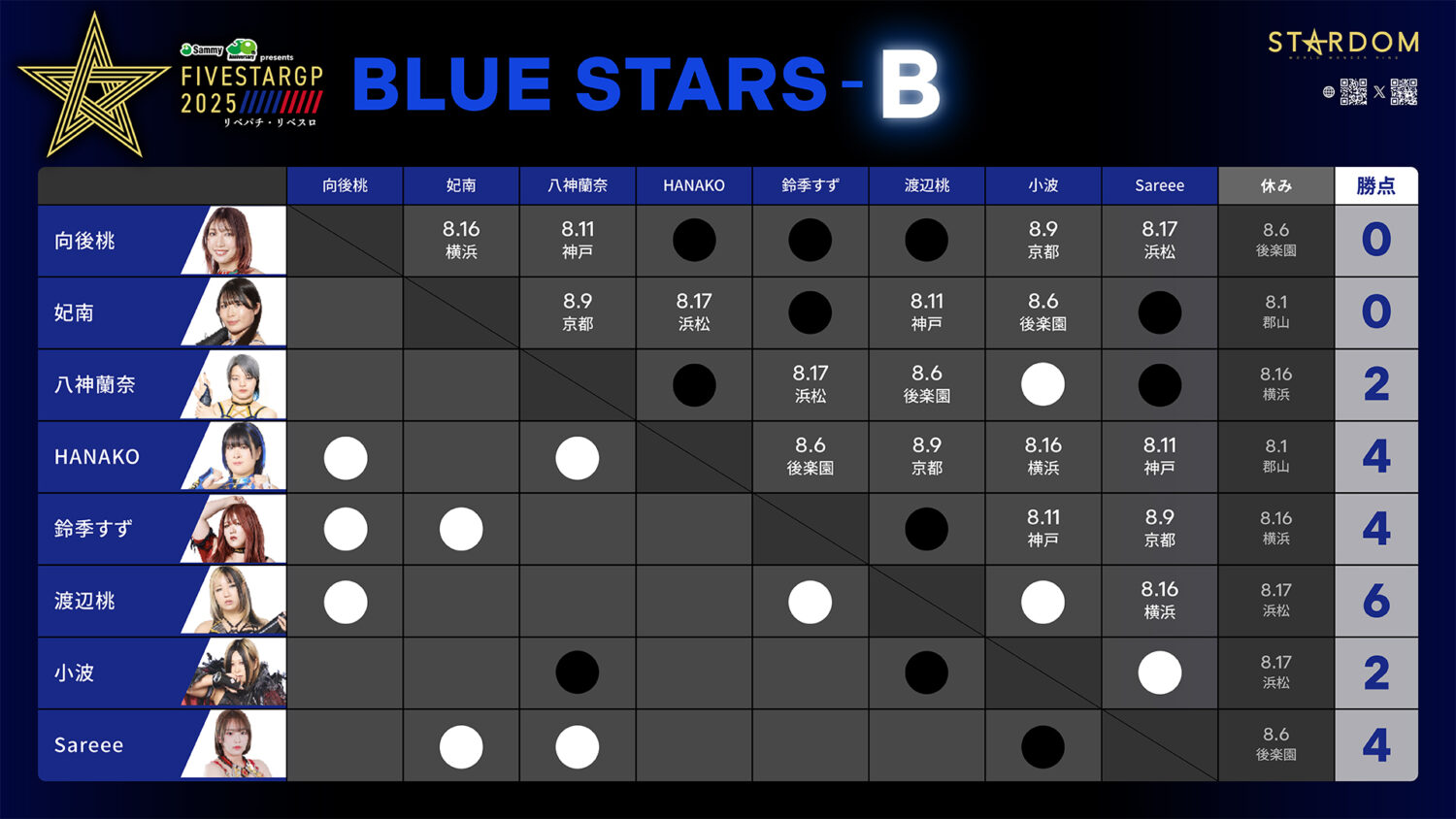 blue star様 オーダーページ 20250803D_8 | Отчет о матче | Stardom✪STARDOM