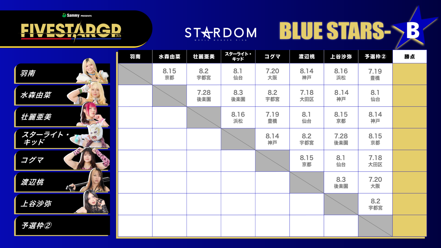 Sammy presents STARDOM 5☆STAR GP 2026」 全リーグ戦組み合わせ決定