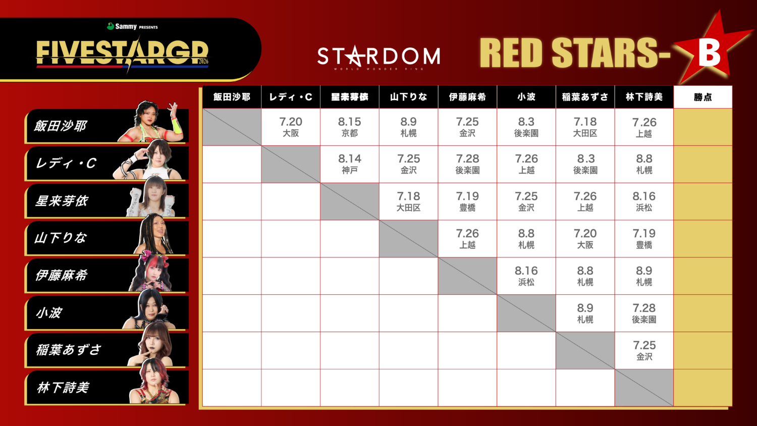 Sammy presents STARDOM 5☆STAR GP 2026」 全リーグ戦組み合わせ決定