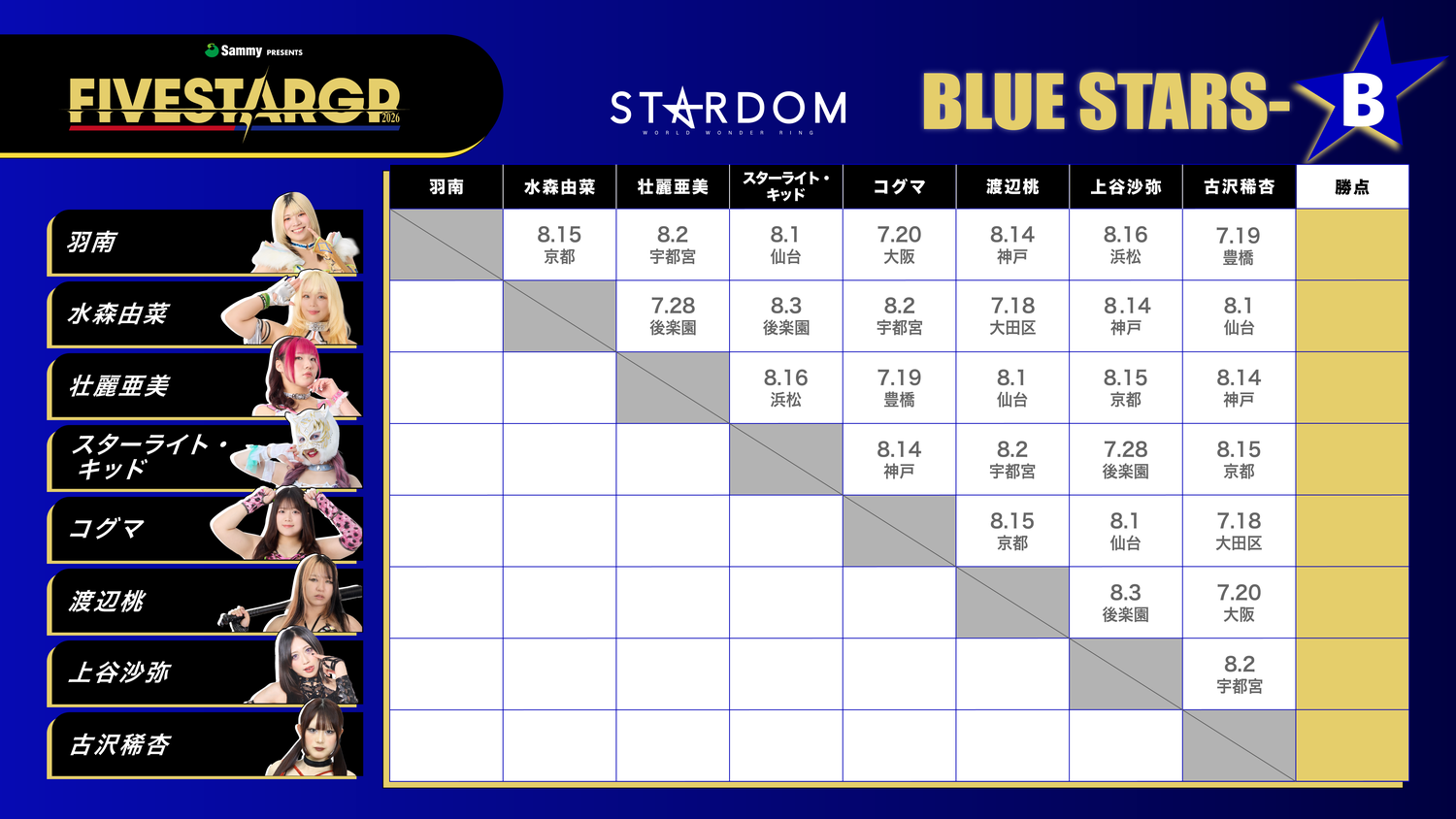 BLUE STARS-B 星取表
