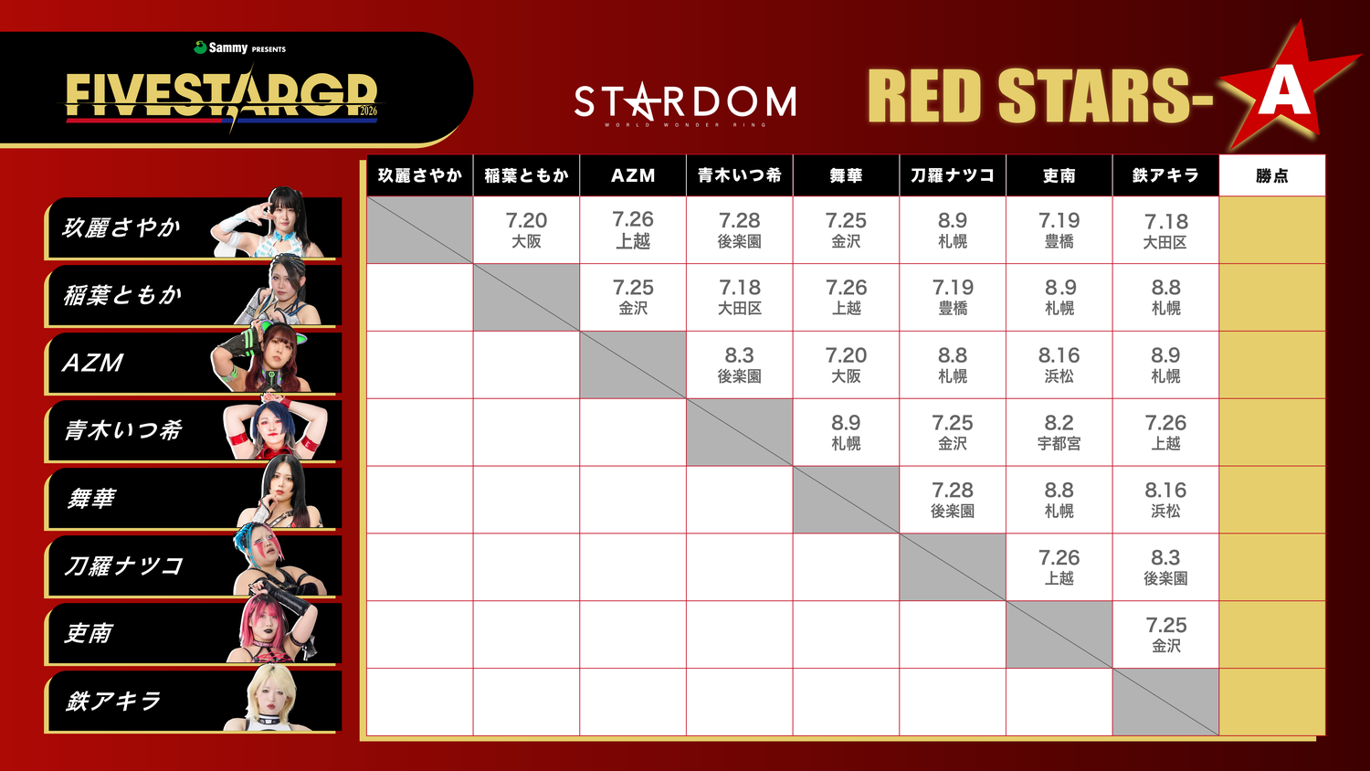 RED STARS-A 星取表