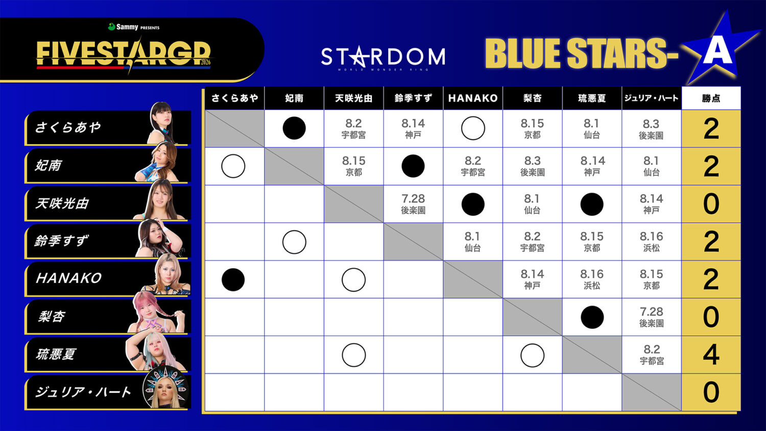 BLUE STARS-A 星取表