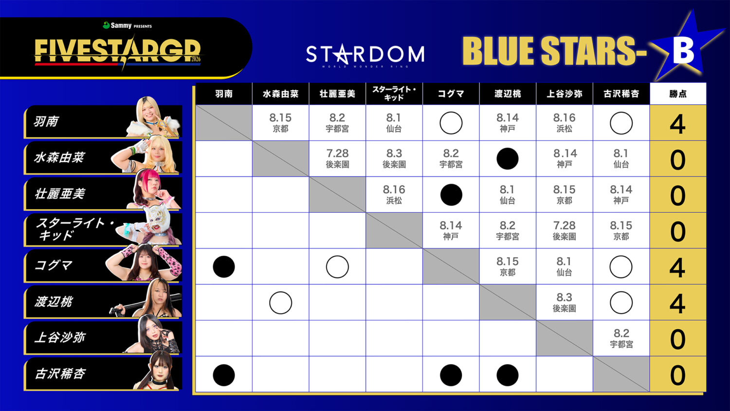 BLUE STARS-B 星取表