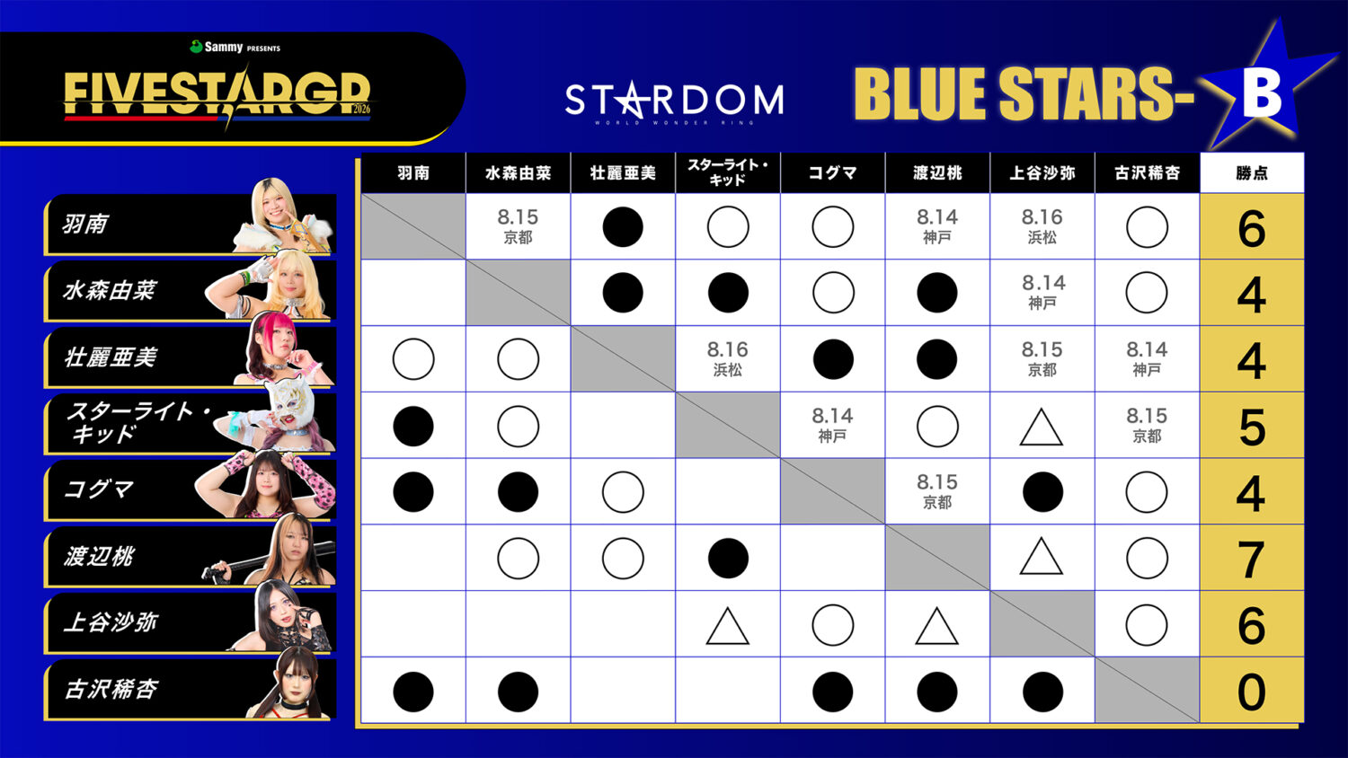 BLUE STARS-B 星取表