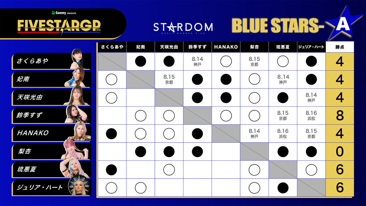 Sammy presents STARDOM 5☆STAR GP 2026』特設サイトオープン