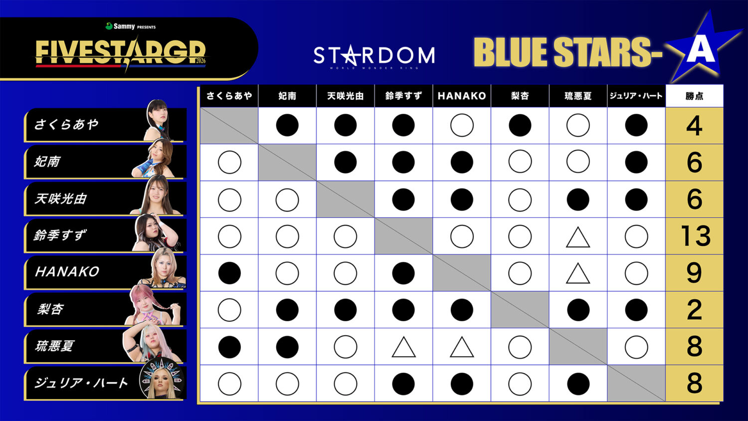 BLUE STARS-A 星取表