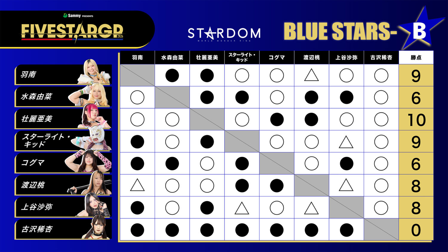 BLUE STARS-B 星取表