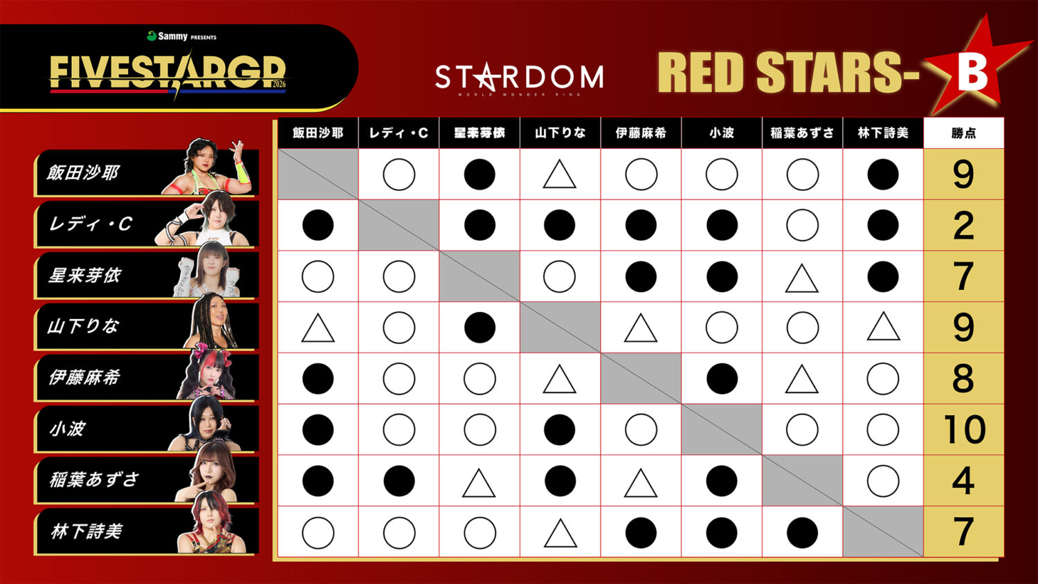 RED STARS-B 星取表