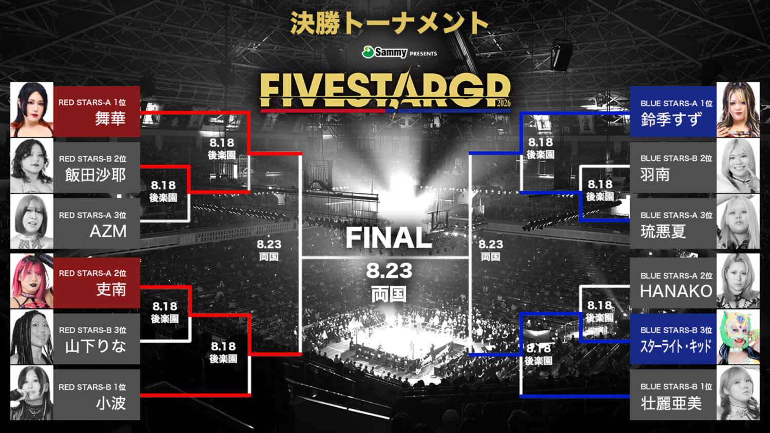 決勝トーナメント