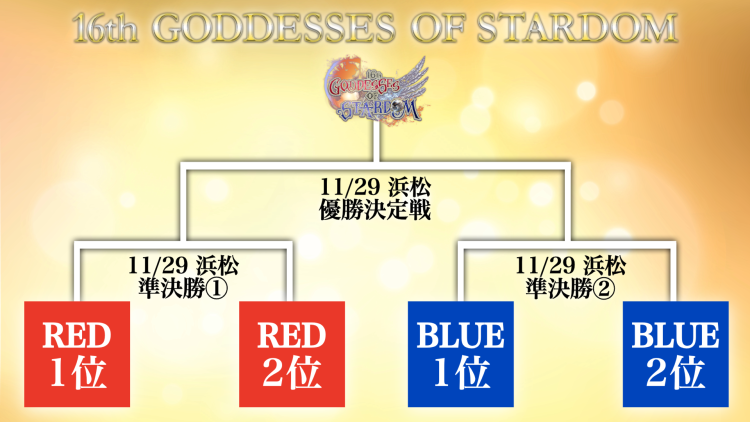 決勝トーナメント